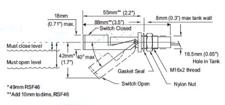 Mechanical dimensions of the RSF40 Series by Cynergy3 RSF40 Series by Cynergy3